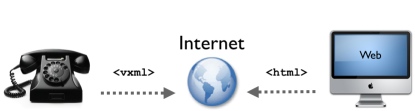 voicexml-html voicexml-html