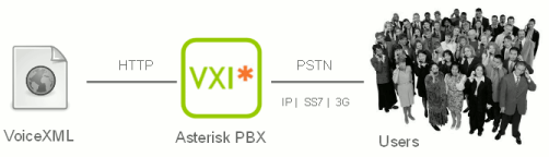 vxi esquema
