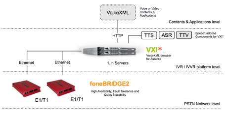 redfone-diagram