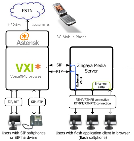 vxi-dmz