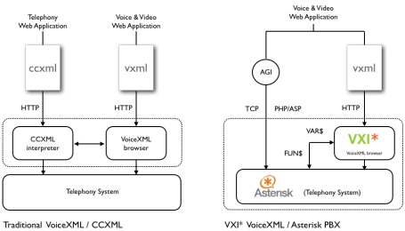 ccxml-vxi455