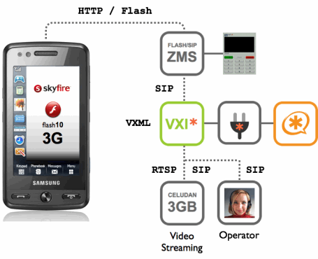 demo-flash-videocall455