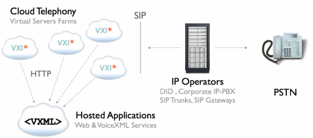 diagram-vxi-cloud