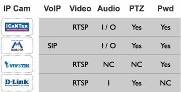 ipcam-vendors-table