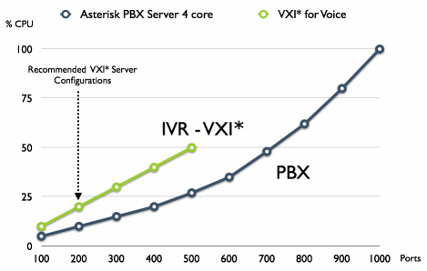 diagram-vxi-asterisk