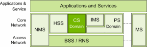 img-3g-diagram