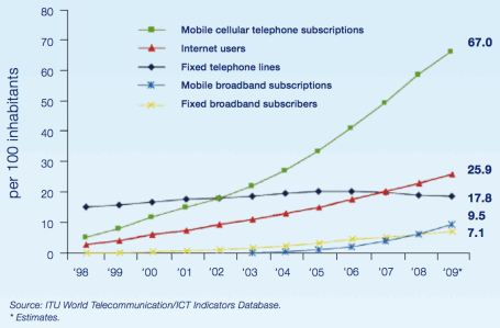 graph-ITU