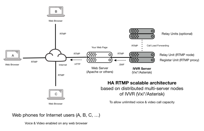 webcall-ivvr-diagram